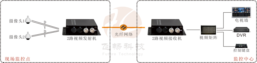 2路视频+1路反向数据视频九一免费看片软件