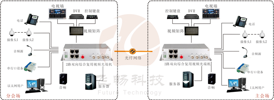 2路双向视频综合复用九一免费看片软件
