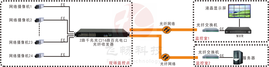 24路百兆电口+2路千兆SFP光口男人看片网址