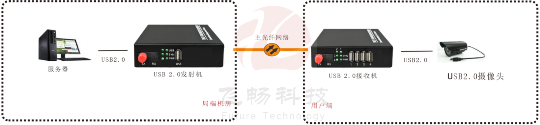 USB2.0 九一免费看片软件