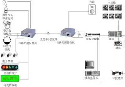 8路九一免费看片软件连接示意图