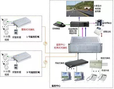 16路九一免费看片软件连接示意图