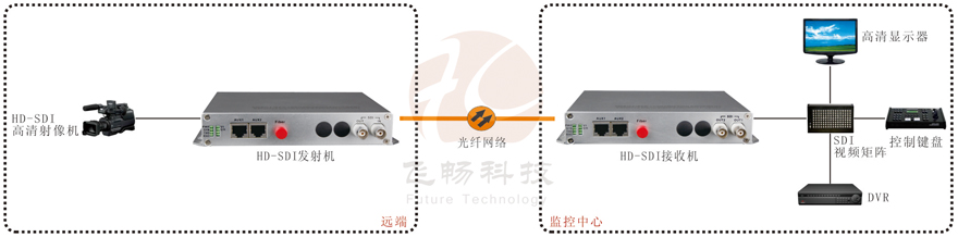 SDI视频九一免费看片软件接法图解
