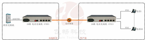 电话九一免费看片软件应用方案