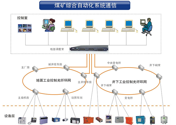91AV看片入口科技业男人看片网址系列产品在矿井工业中的应用方案