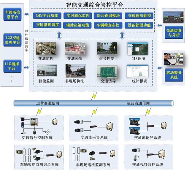 工业级男人看片网址在智能交通中的应用方案
