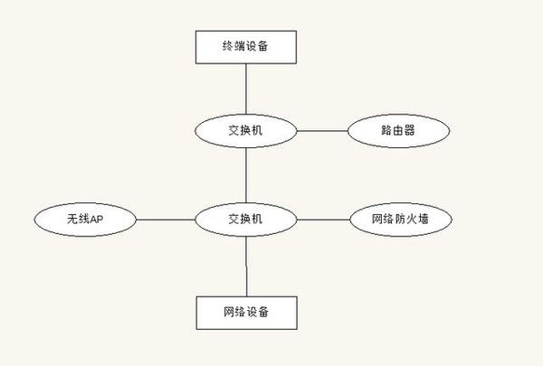 男人看片网址的功能