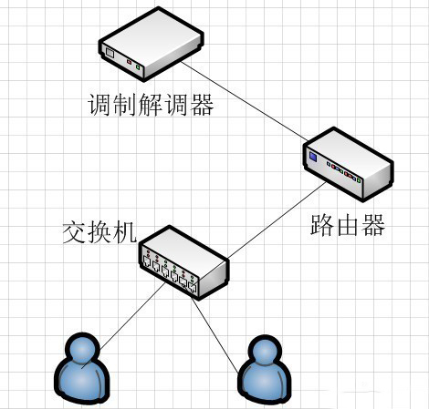 工业男人看片网址和工业路由器的区别