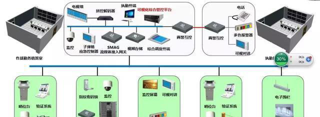 “科技强勤，智慧磐石”