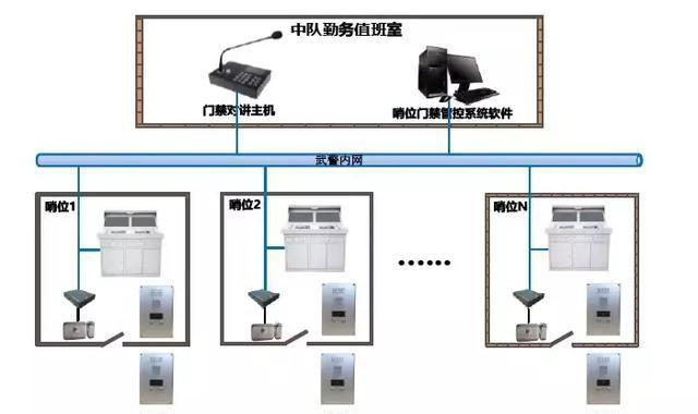 “科技强勤，智慧磐石”