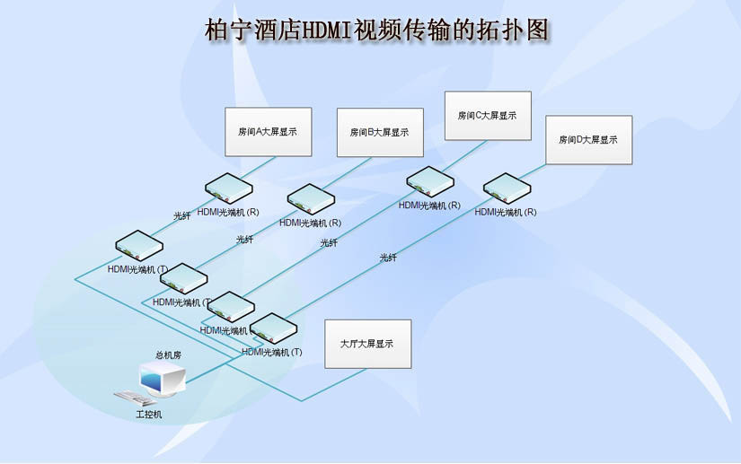 hdmi九一免费看片软件应用案例