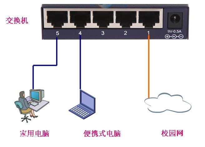 什么是路由器男人看片网址？