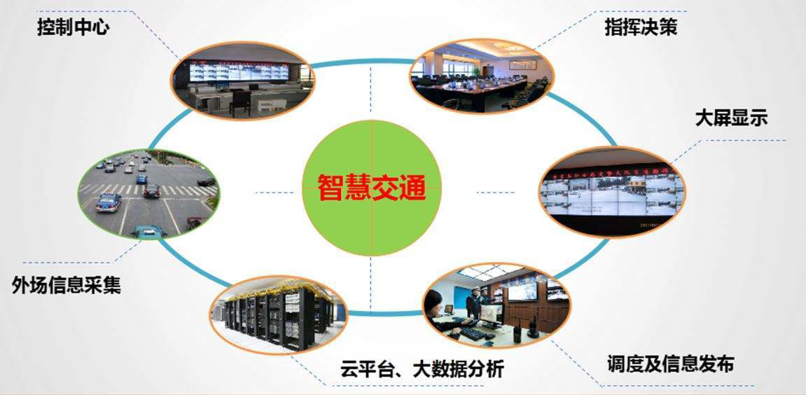 什么是智慧交通系统？
