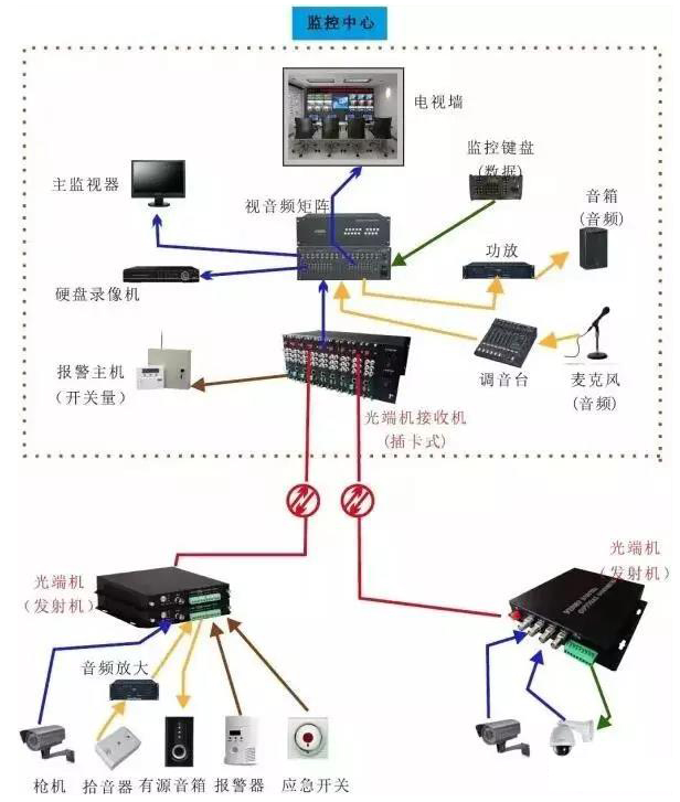几种常见的九一免费看片软件传输方案拓扑图