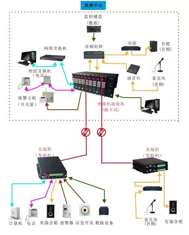 几种常见的九一免费看片软件传输方案拓扑图