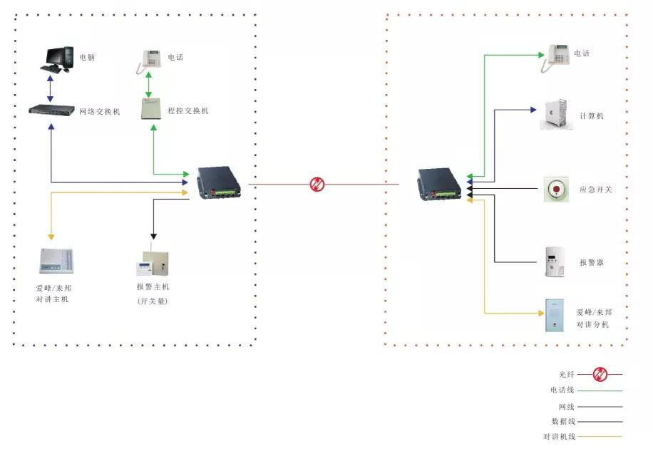 几种常见的九一免费看片软件应用方案 多功能型九一免费看片软件