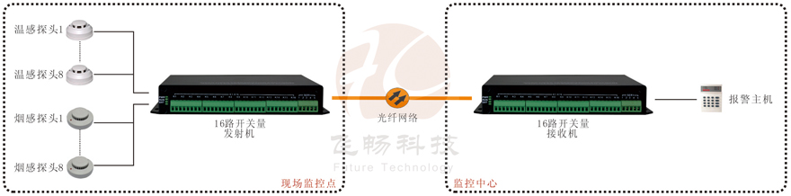 16路开关量九一免费看片软件产品功能及接线图