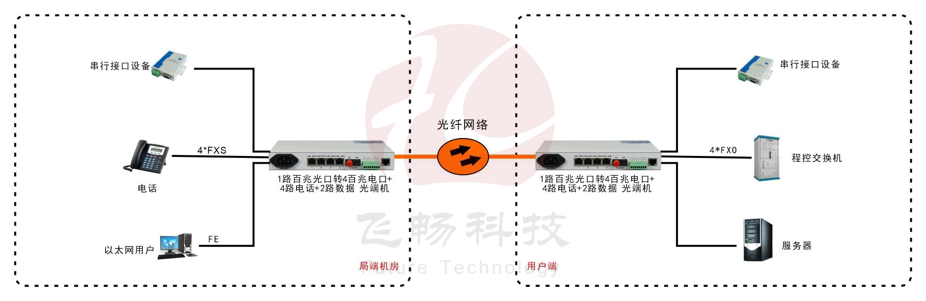 桌面型4路电话+4路以太网+2路数据 电话九一免费看片软件