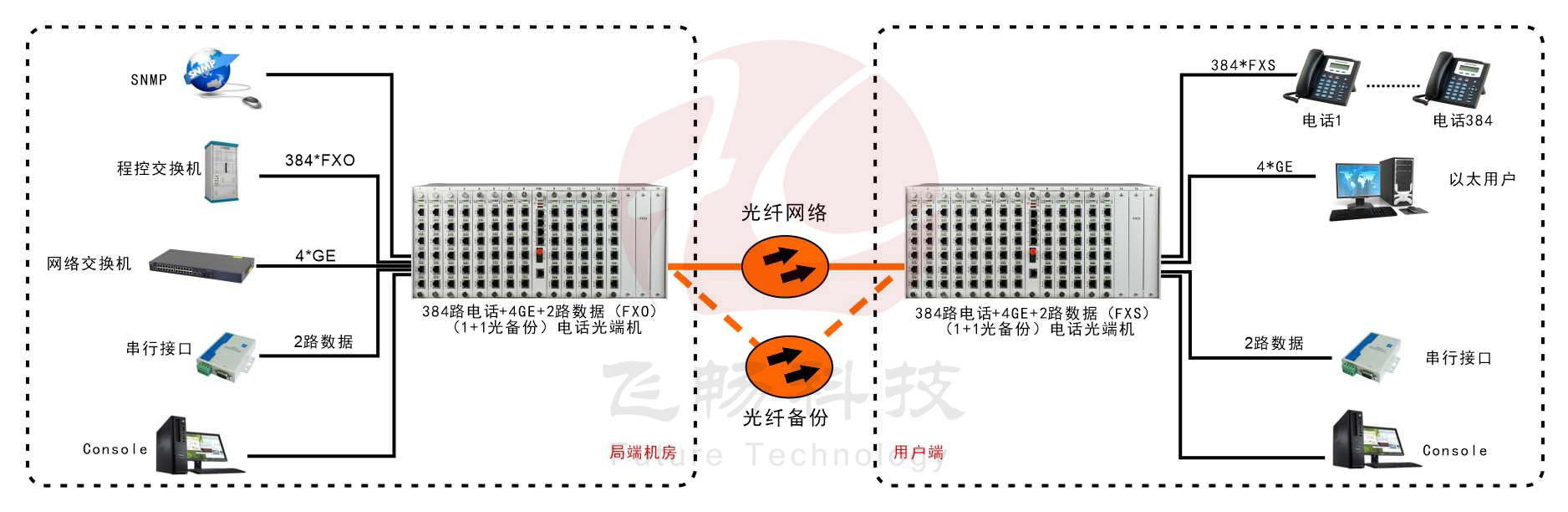 384路综合复用电话九一免费看片软件