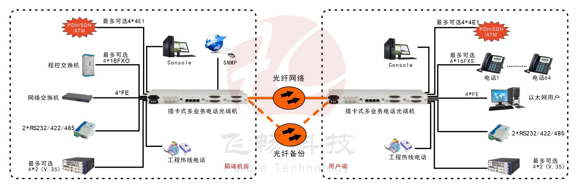 模块化多业务电话九一免费看片软件
