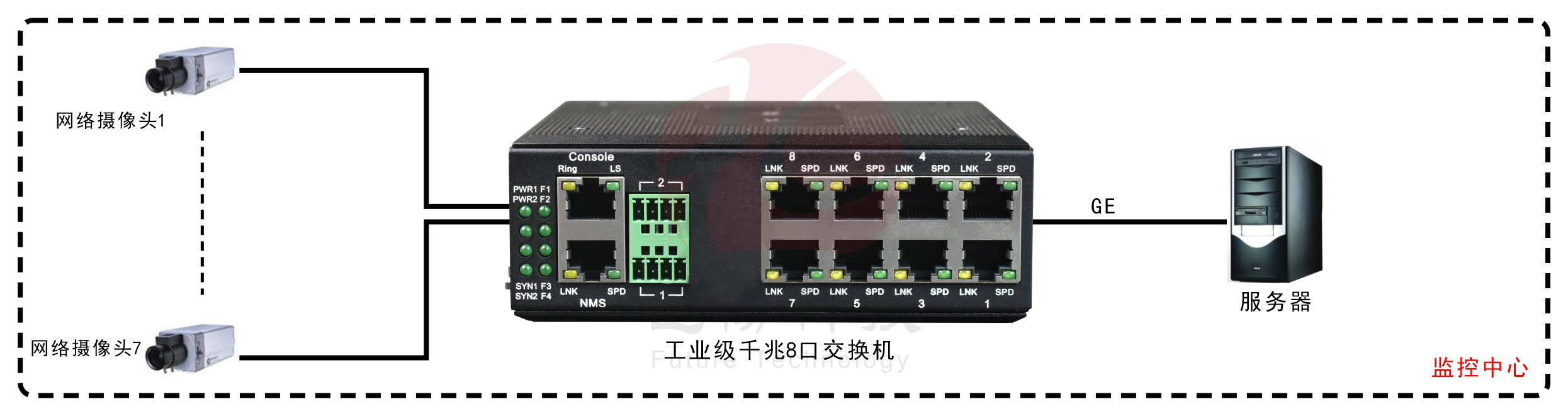 工业轨式8口千兆男人看片网址