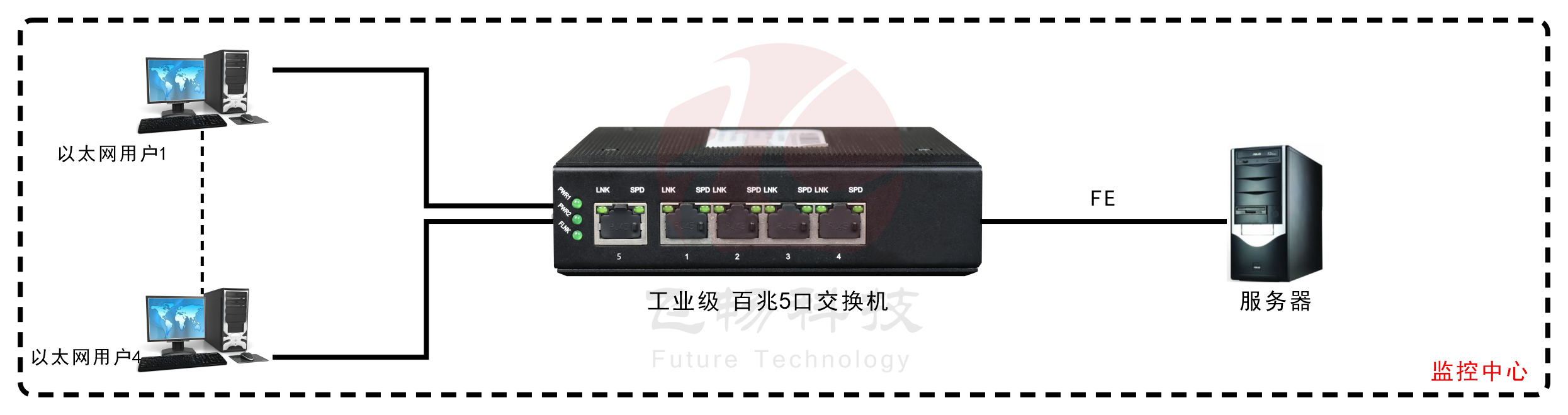 工业轨式5口百兆男人看片网址