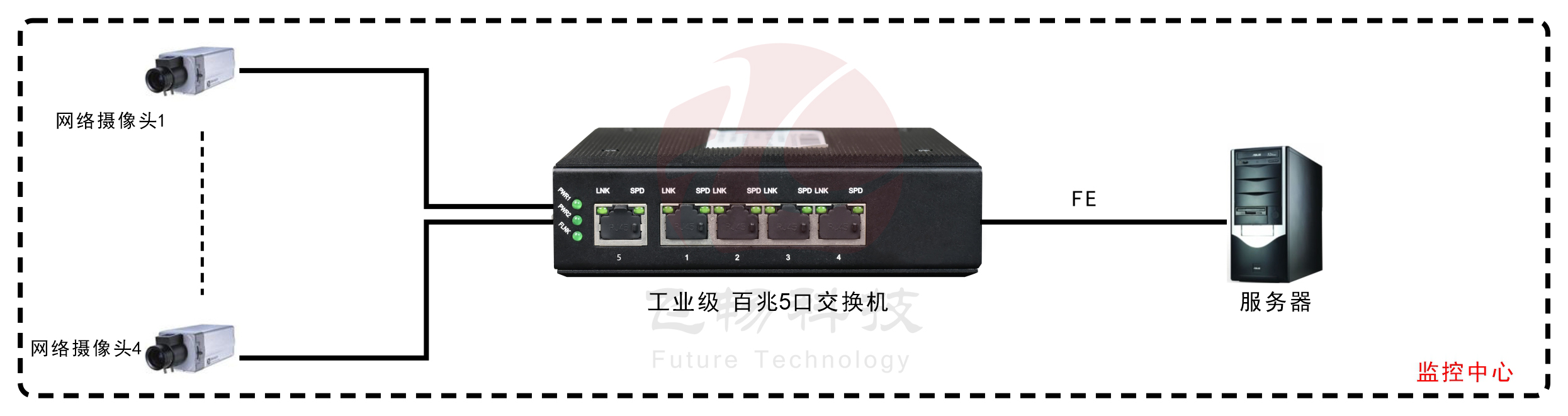 工业轨式5口百兆男人看片网址