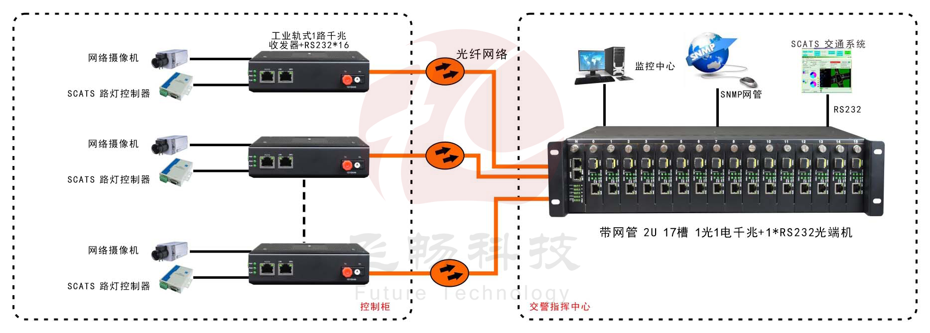 网管型 工业级1路千兆光口转1路千兆电+1路串口男人看片网址