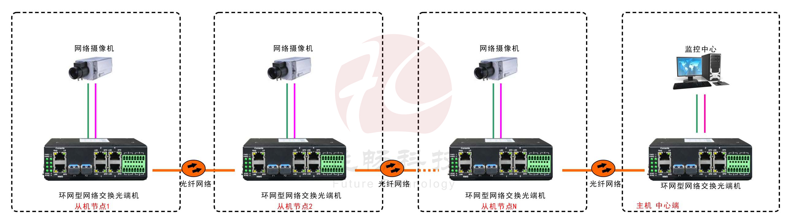工业轨式4百兆电 2千兆光环网男人看片网址