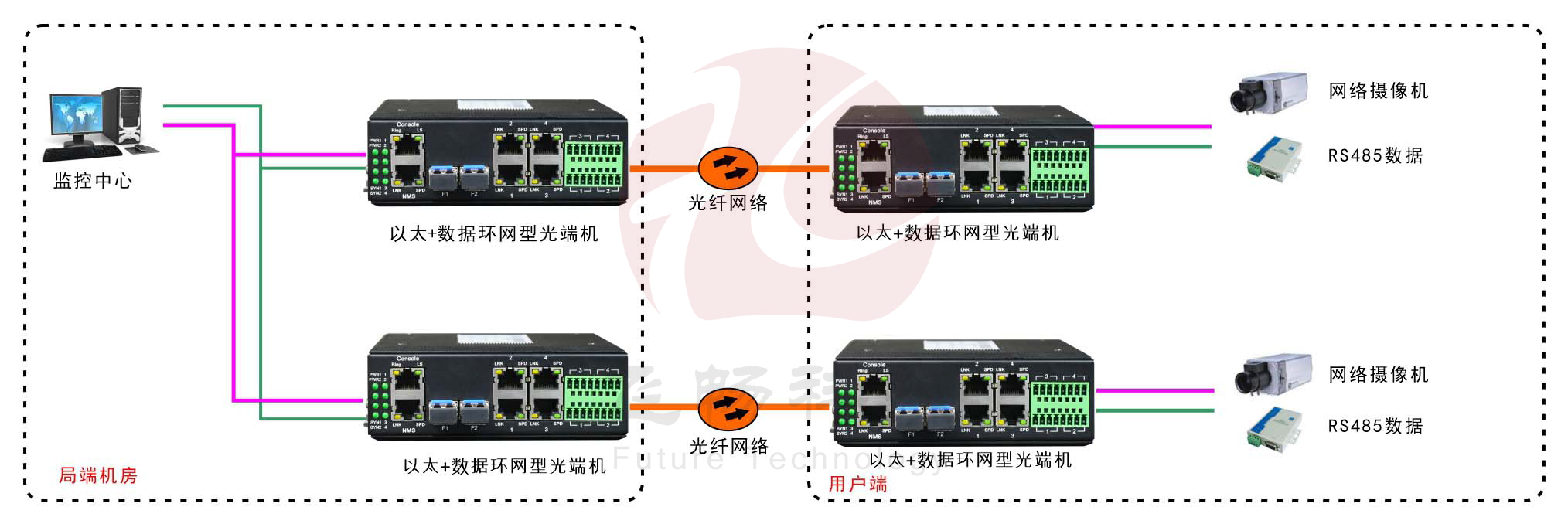 工业轨式4百兆电+4路串口 2千兆光环网男人看片网址