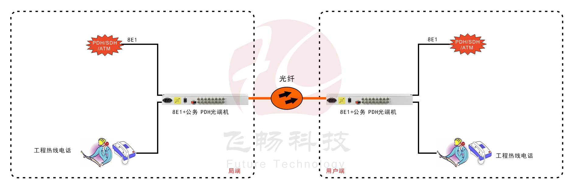 8E1 PDH九一免费看片软件