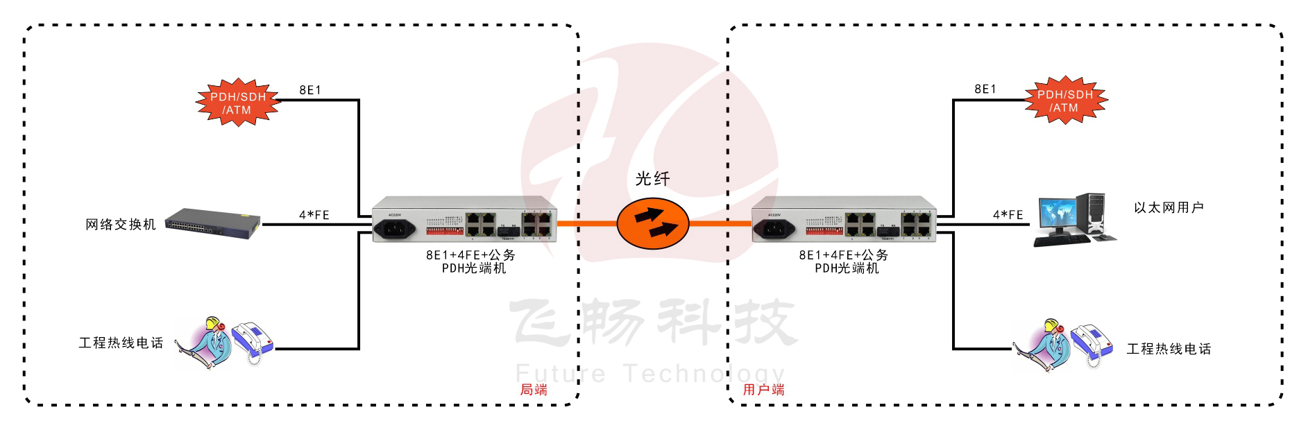 8E1+4FE PDH九一免费看片软件（桌面式）