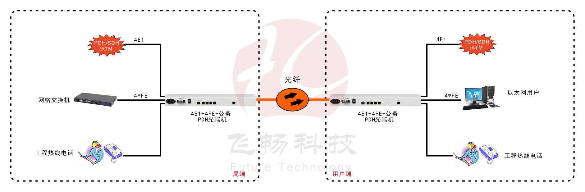 4E1+4ETH PDH九一免费看片软件