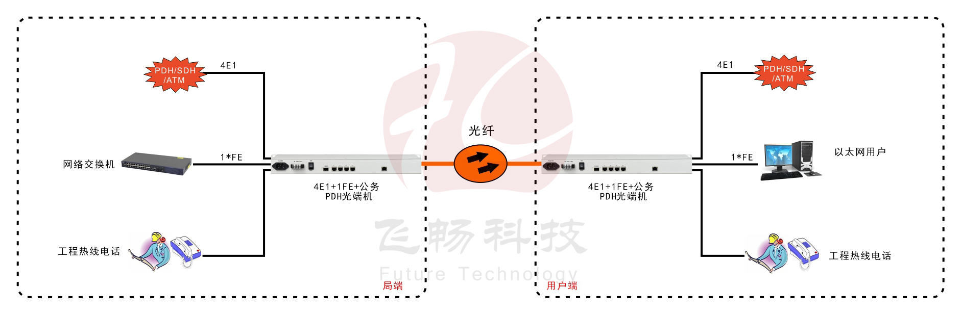 4E1+1ETH PDH九一免费看片软件