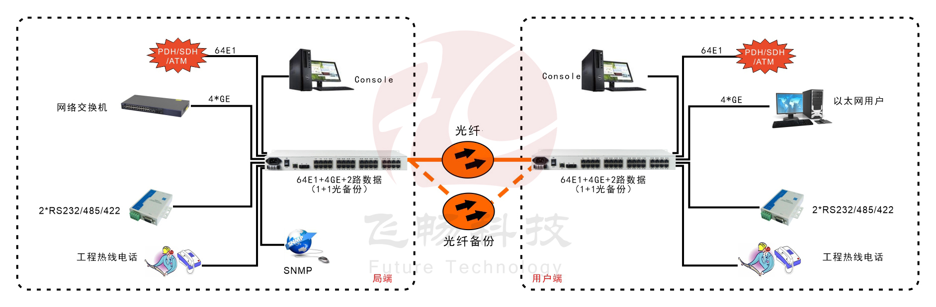 64E1+4GE   PDH九一免费看片软件