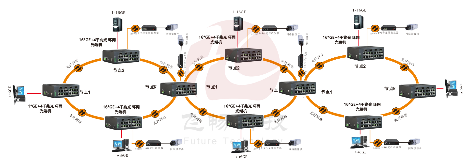 管理型 4SFP千兆光+16千兆电 环网工业轨式男人看片网址