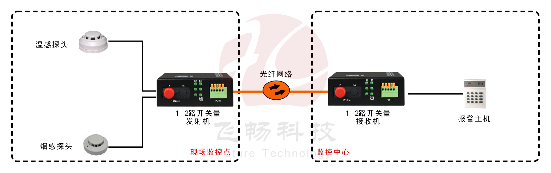 袖珍型1-2路开关量九一免费看片软件