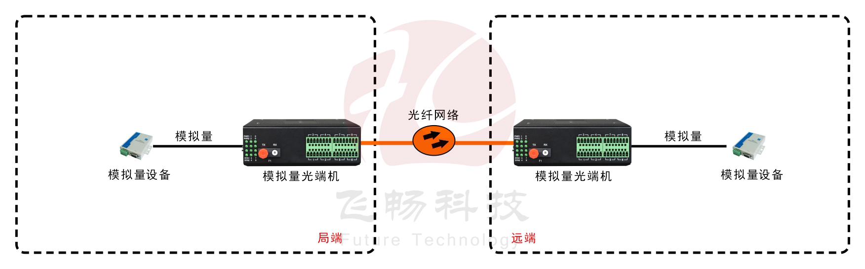 工业轨式 1-16路 4-20MA 模拟量九一免费看片软件