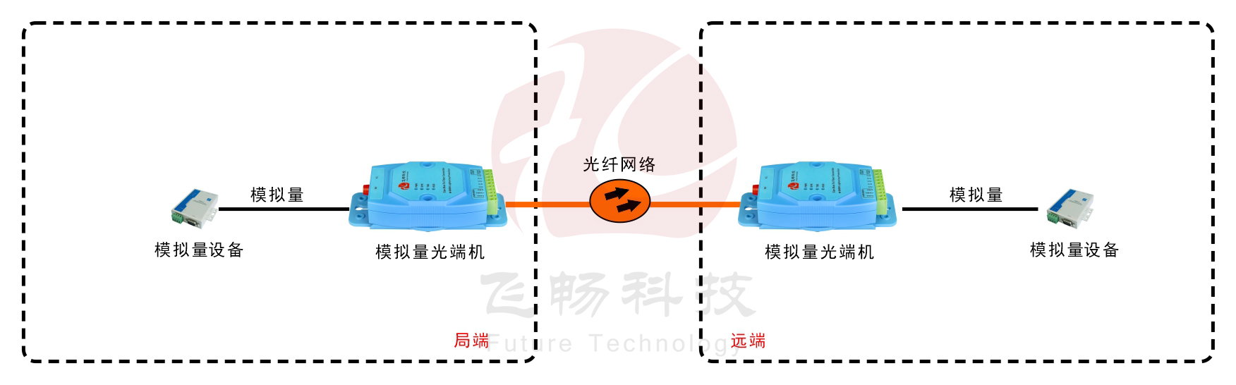 亚当模块 工业级1-4路4-20mA 模拟量九一免费看片软件