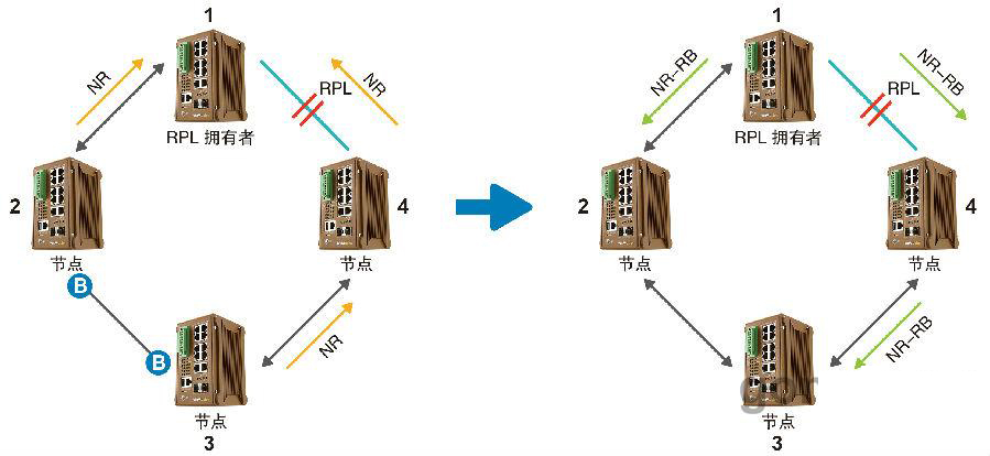 什么是ERPS？ERPS有什么作用？