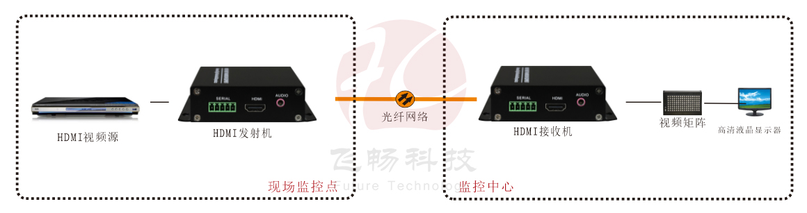 1路4K 60HZ HDMI2.0 九一免费看片软件