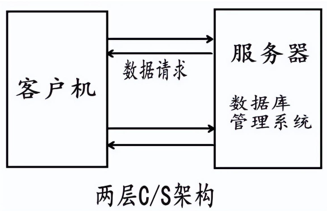 91AV看片入口科技-<b>网管类型的解释说明</b>