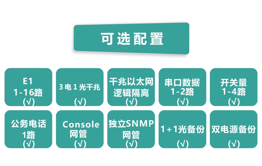 91AV看片入口科技-16E1+3FE+1FX 1+1光备份  PDH九一免费看片软件