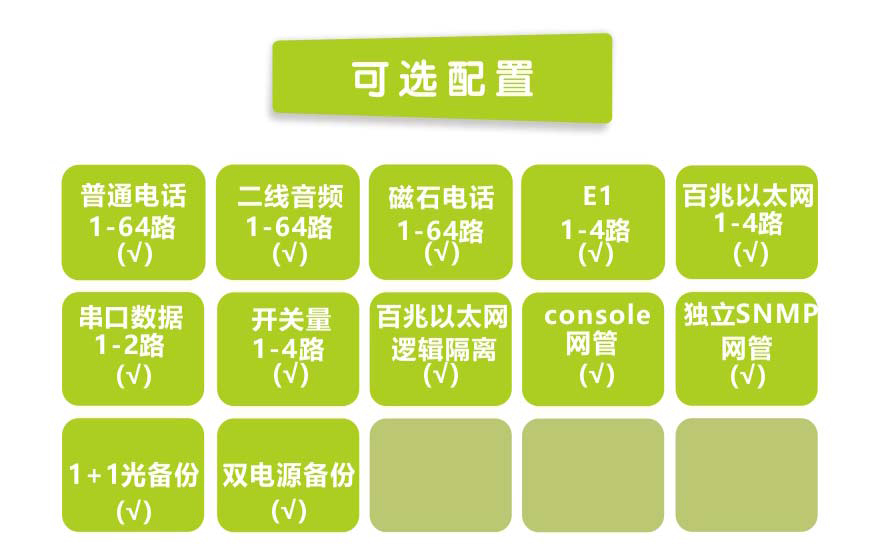91AV看片入口科技-64路电话+4E1+4FE九一免费看片软件(19英寸1U)