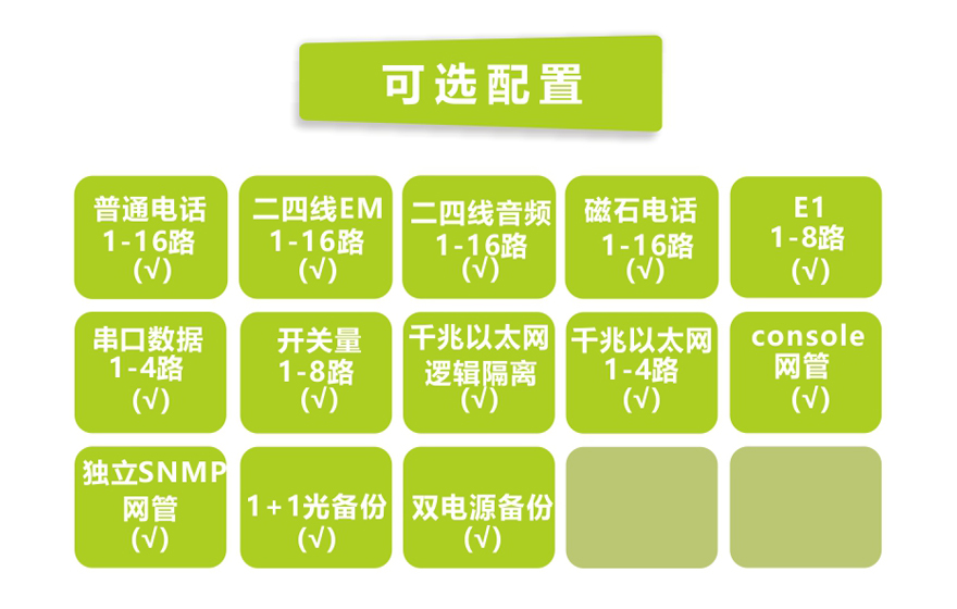 91AV看片入口科技-16路电话+8E1+4GE+4路串口 电话九一免费看片软件