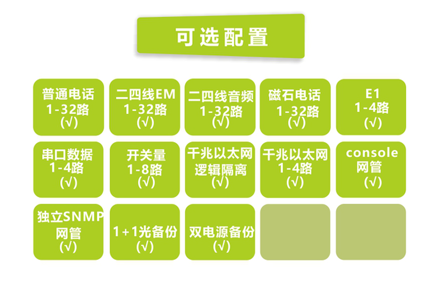 91AV看片入口科技-32路电话+4E1+4GE+4路串口 电话九一免费看片软件(19英寸1U)