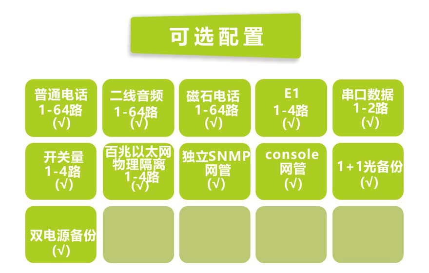 91AV看片入口科技-64电话+4E1+4路物理隔离百兆以太网电话九一免费看片软件