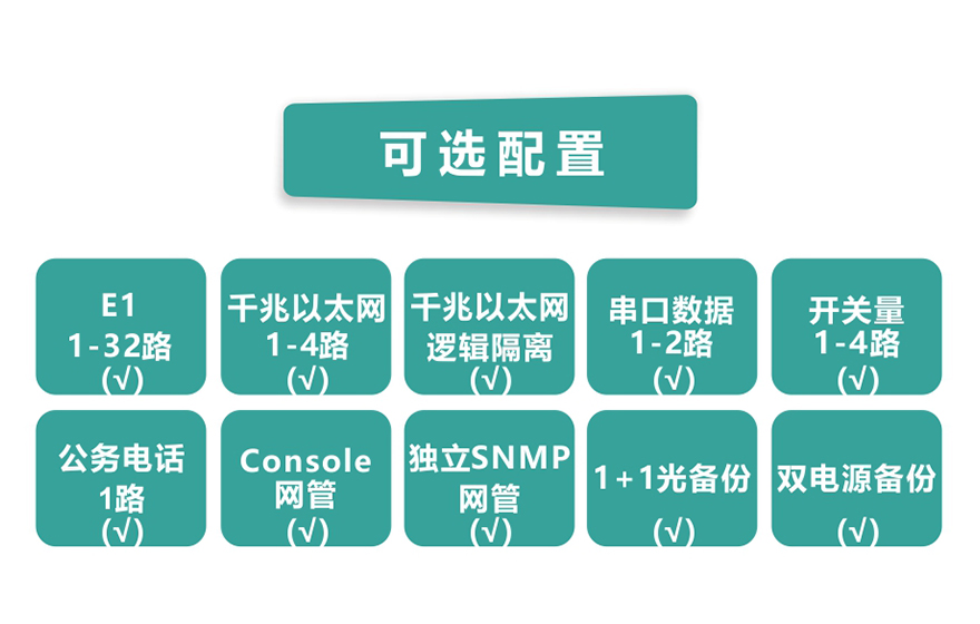 91AV看片入口科技-32E1+4GE  PDH九一免费看片软件