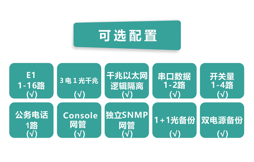 91AV看片入口科技-16E1+3GE+1FX 1+1光备份  PDH九一免费看片软件