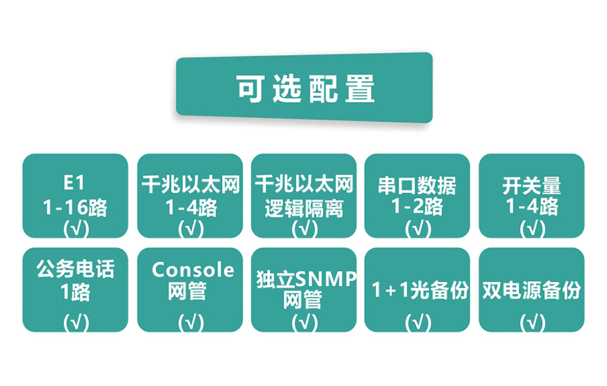 91AV看片入口科技-16E1+4GE 带LCD显示 PDH九一免费看片软件